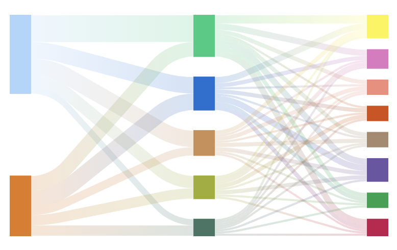 sankey chart - edge customization