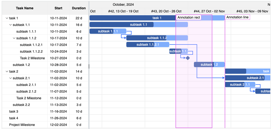 Gantt chart - annotations