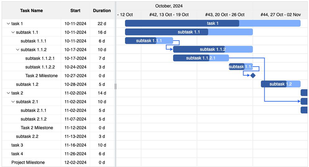 Gantt chart - basic