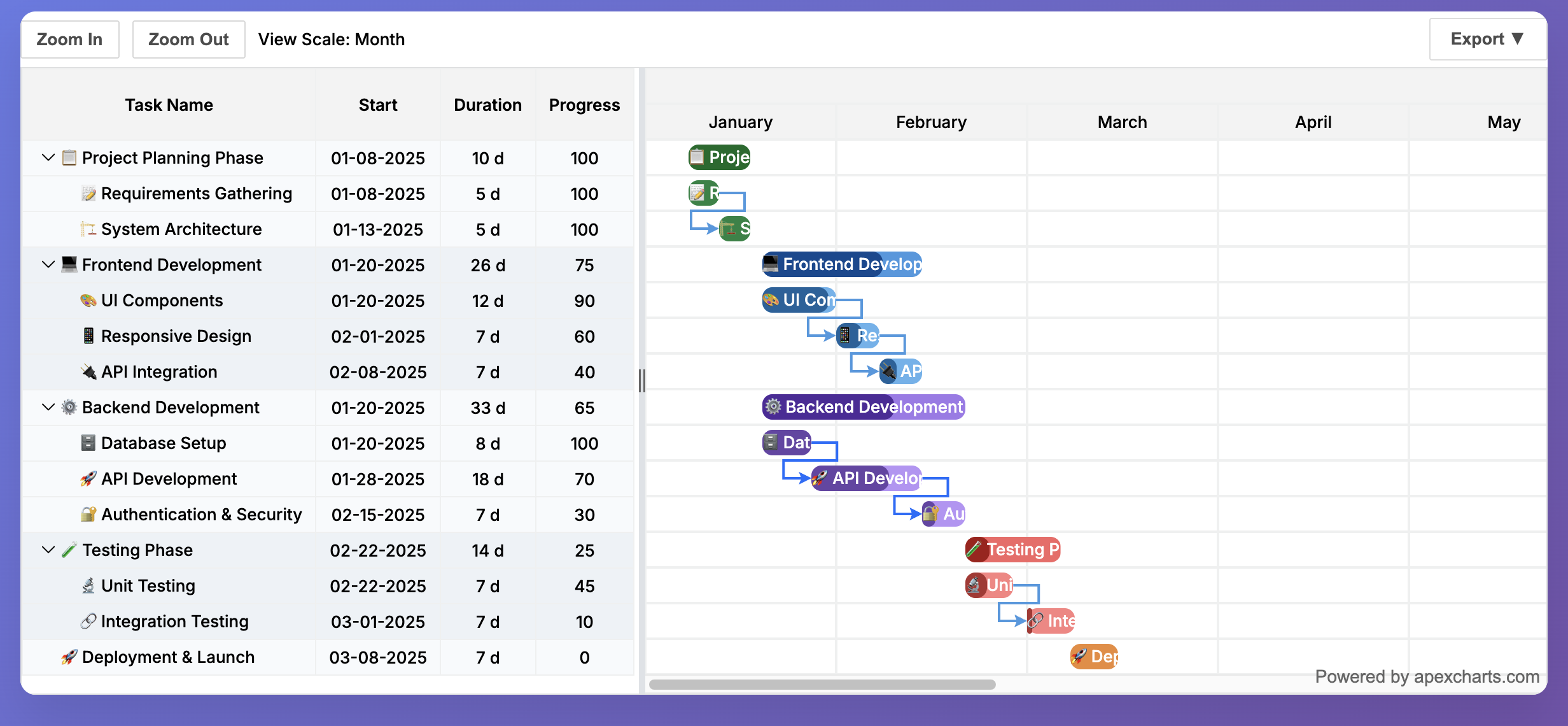 Gantt chart - Custom Colors
