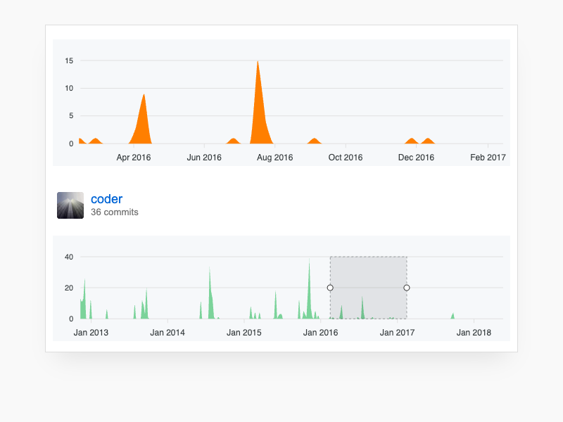 GitHub Style