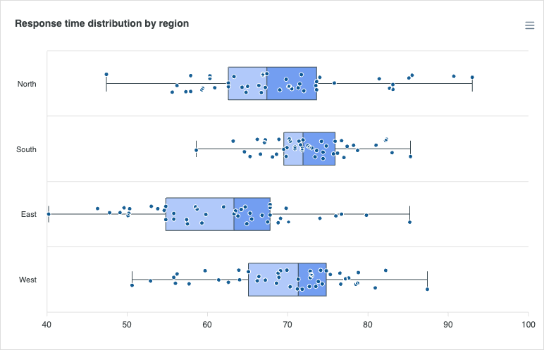 Horizontal BoxPlot with Points