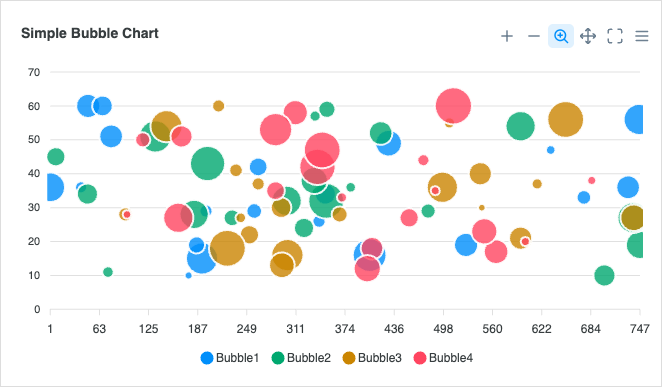 Simple Bubble