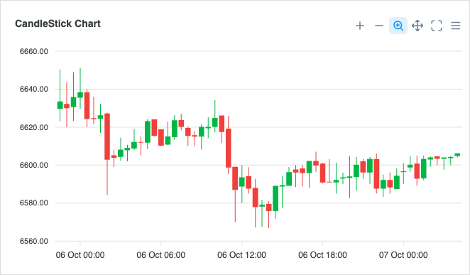 Basic Candlestick