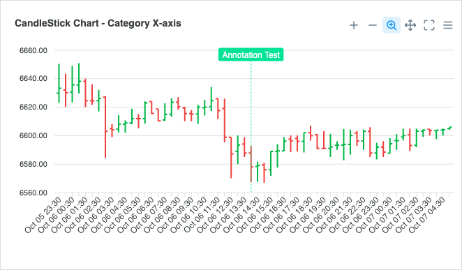 Category X-Axis