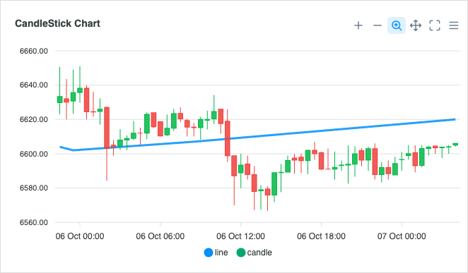 Candlestick + Line