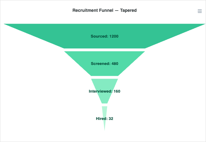 Trapezoid Funnel (Tapered)