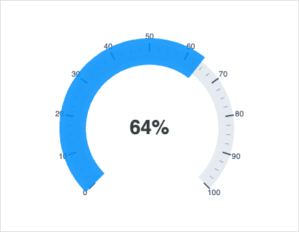 Gauge with Ticks