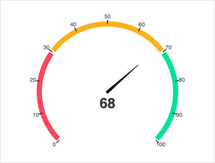 Needle Gauge