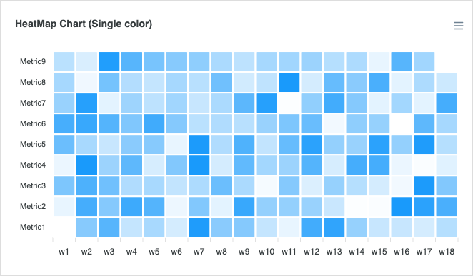 Basic Heatmap