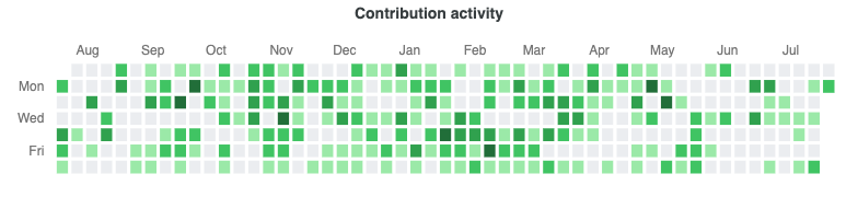 Calendar Heatmap