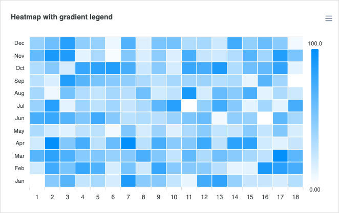 Gradient Legend