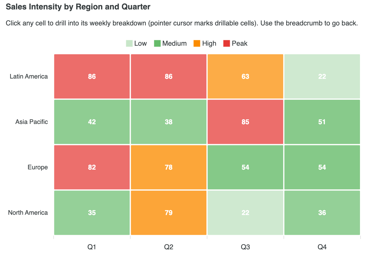 Heatmap with Drilldown