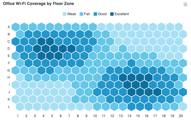 Honeycomb (Hexagon Cells)
