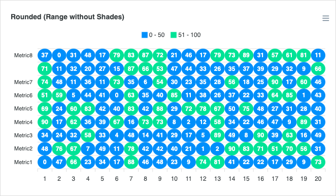 Rounded Heatmap