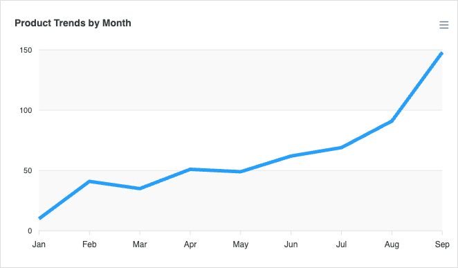 Basic Line Chart