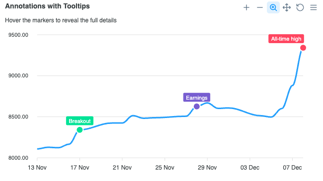 Annotations with Tooltips