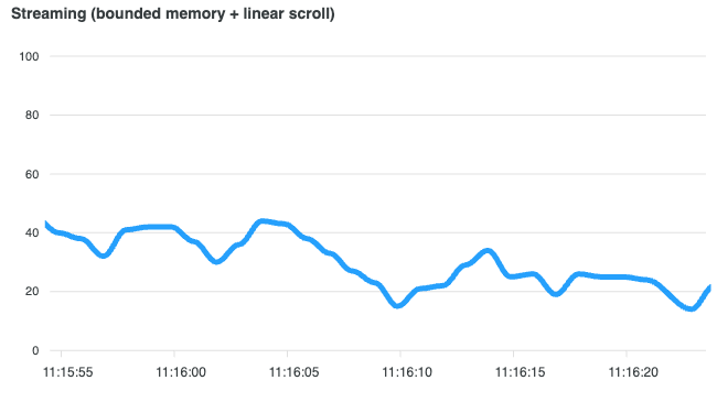 Realtime