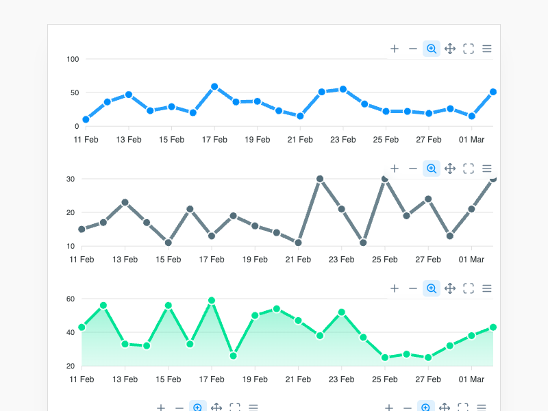 Syncing Charts
