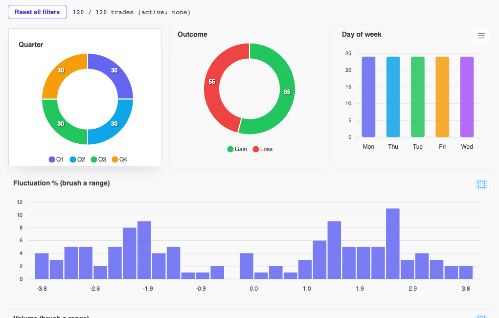 Crossfilter Dashboard