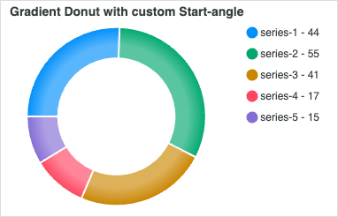 Gradient Donut