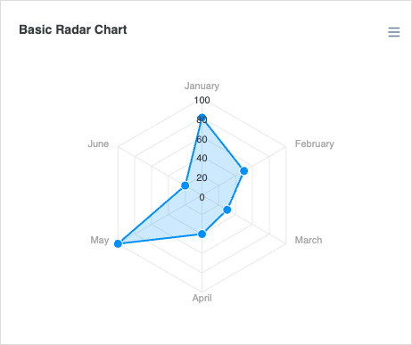 Basic Radar