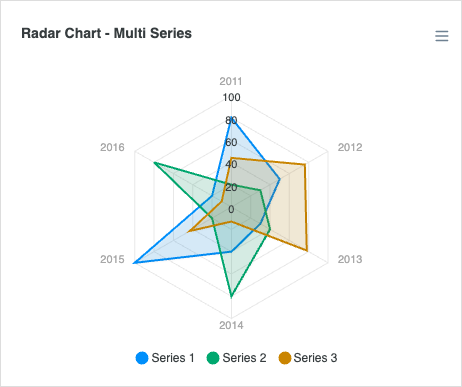 Radar Multiple Series