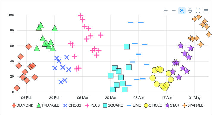 Datetime Scatter