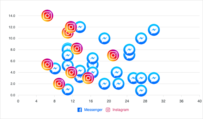 Scatter with Images