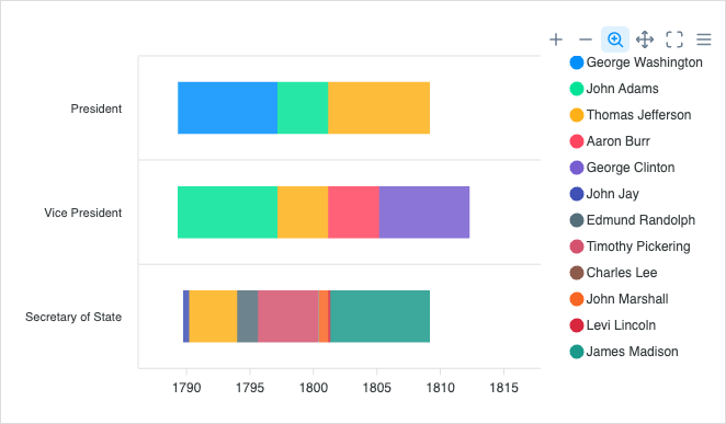 Grouped Rows
