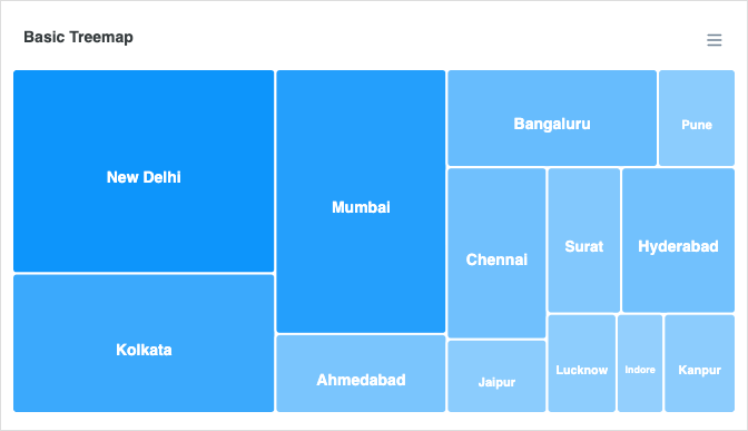 Basic Treemap