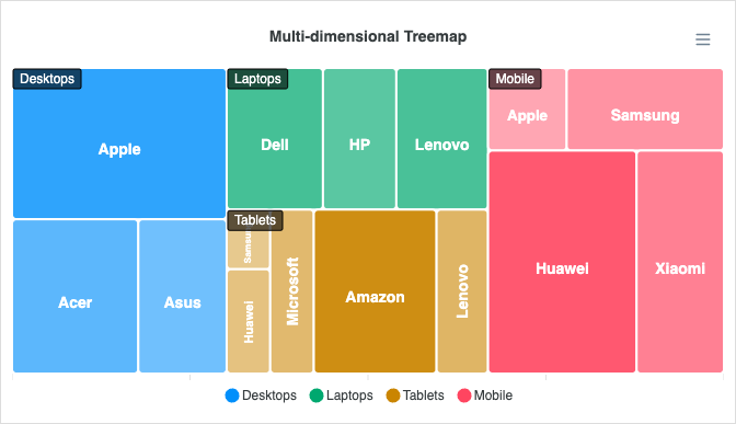 Multi-Dimensional