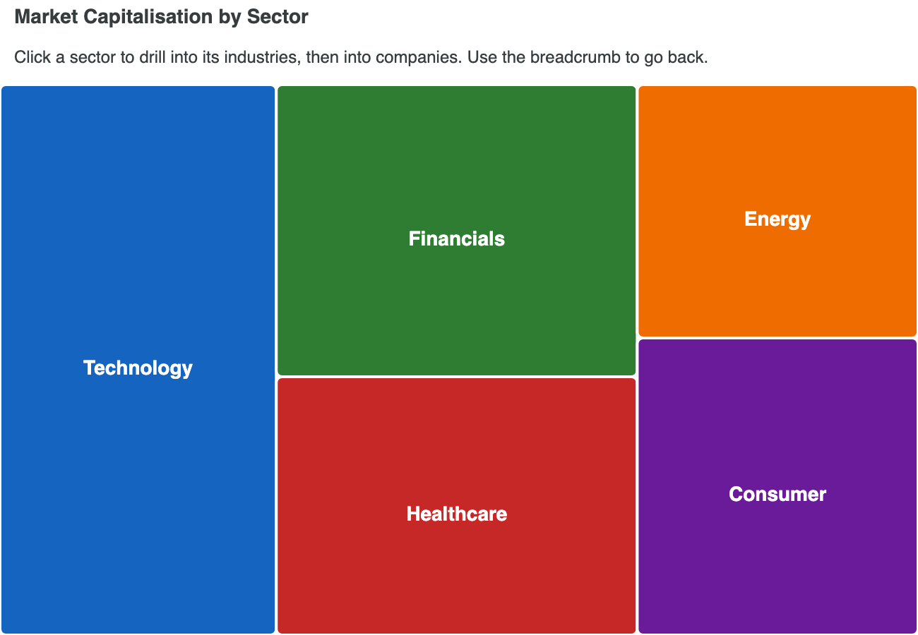 Treemap with Drilldown