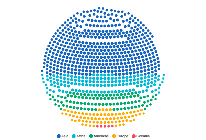 Globe Population