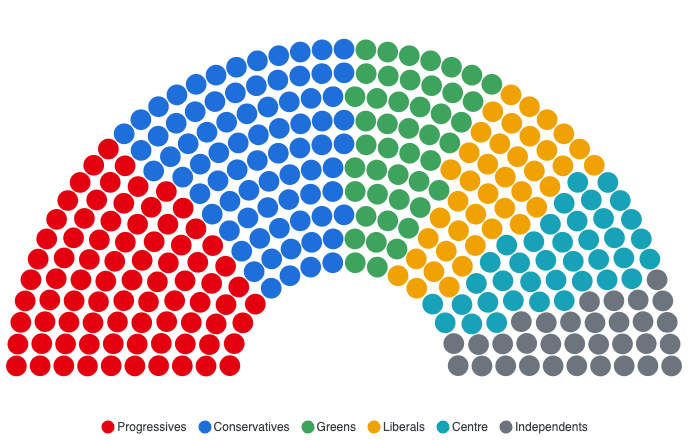 Parliament
