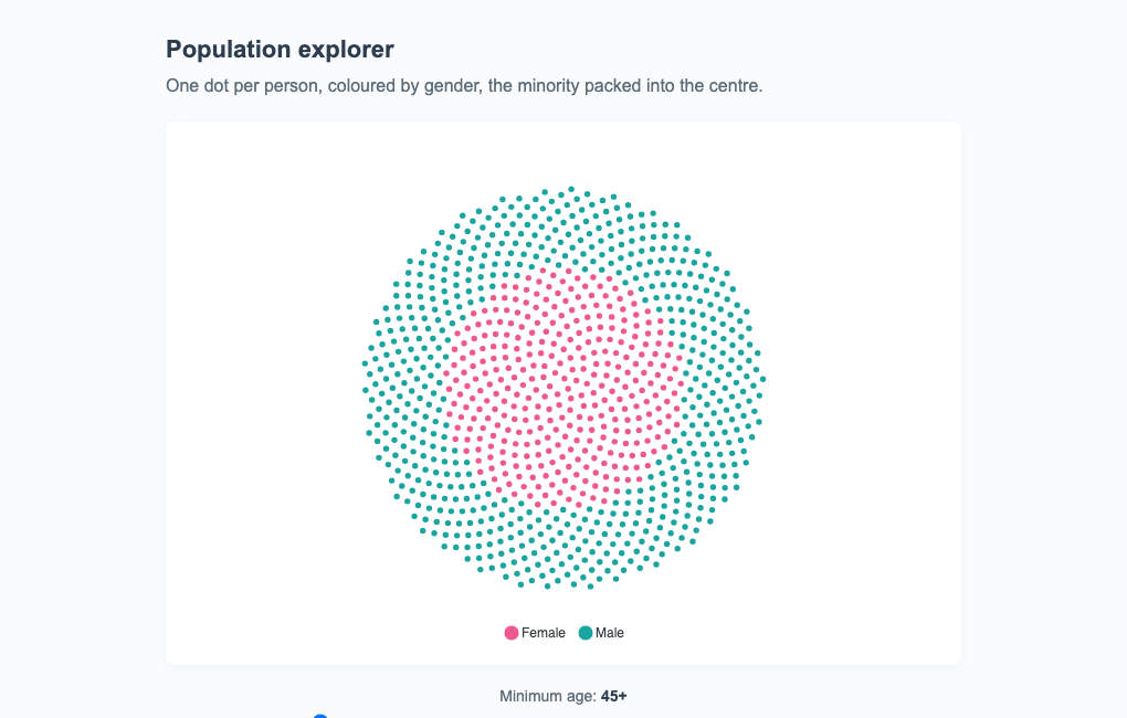 Population Explorer