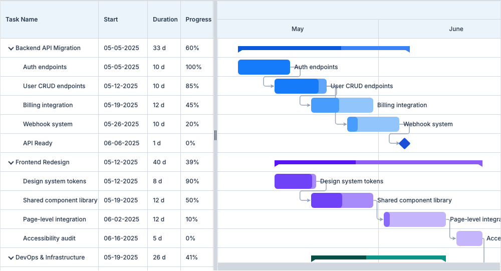 Data Parsing