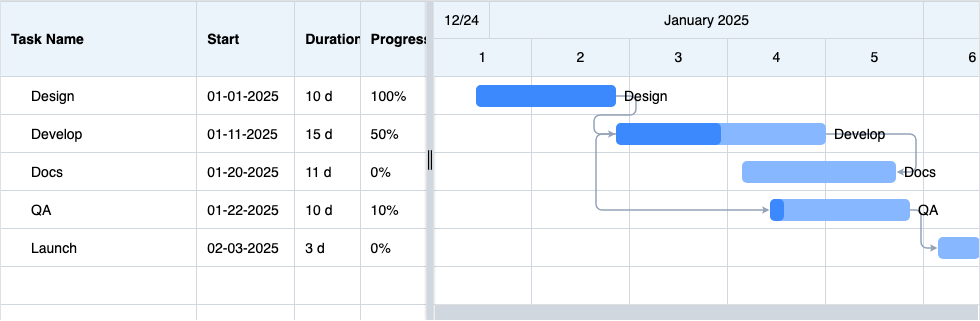Dependency Edit