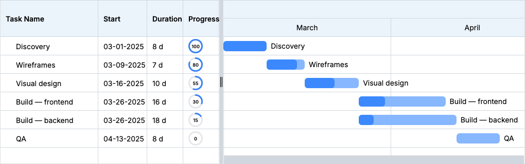 Progress Ring Column
