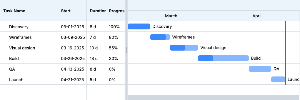 Project Boundary