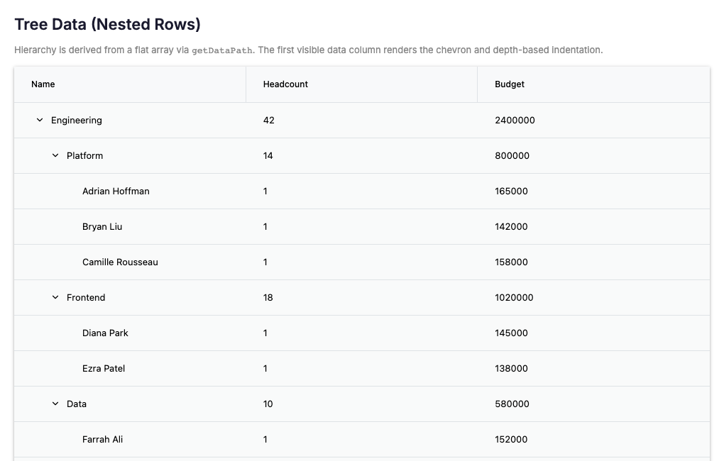 Tree Data (Nested Rows)