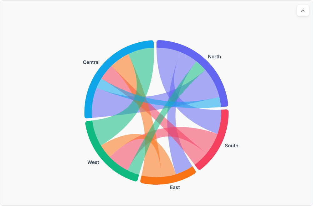 Chord Diagram