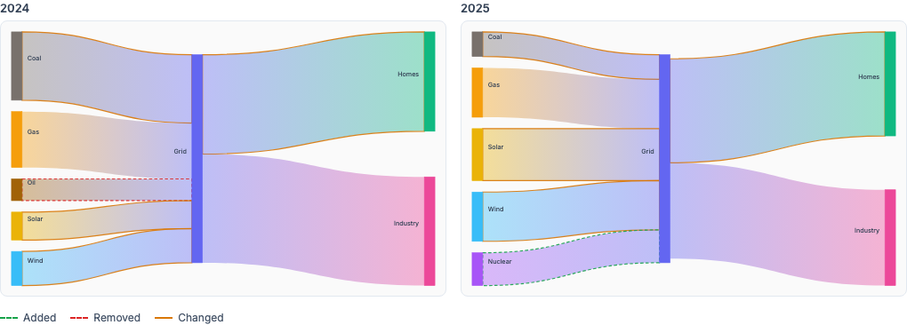 Comparison Split-view