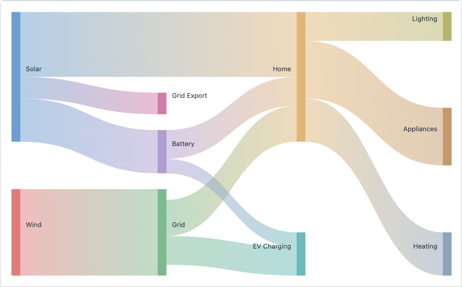 CSS Theming