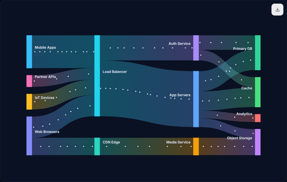Particle Flow