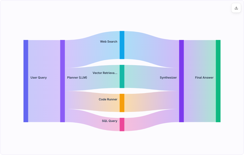 Plugins & Events