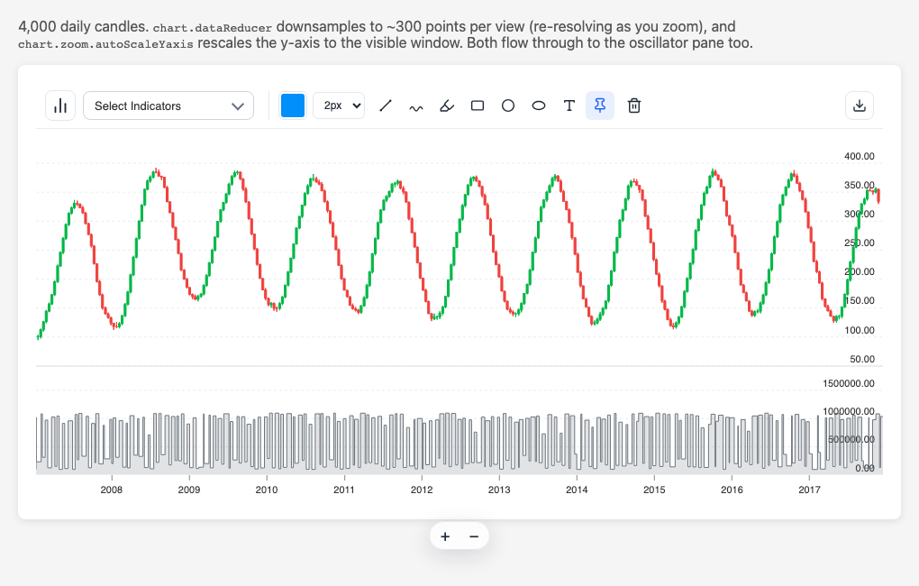 Large Dataset
