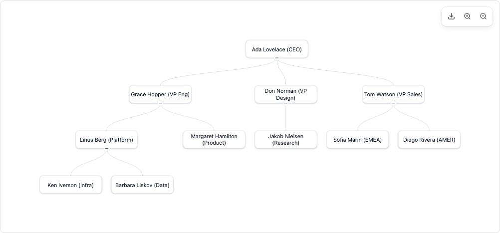 Active Path Flow