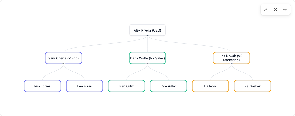 Node Wrappers
