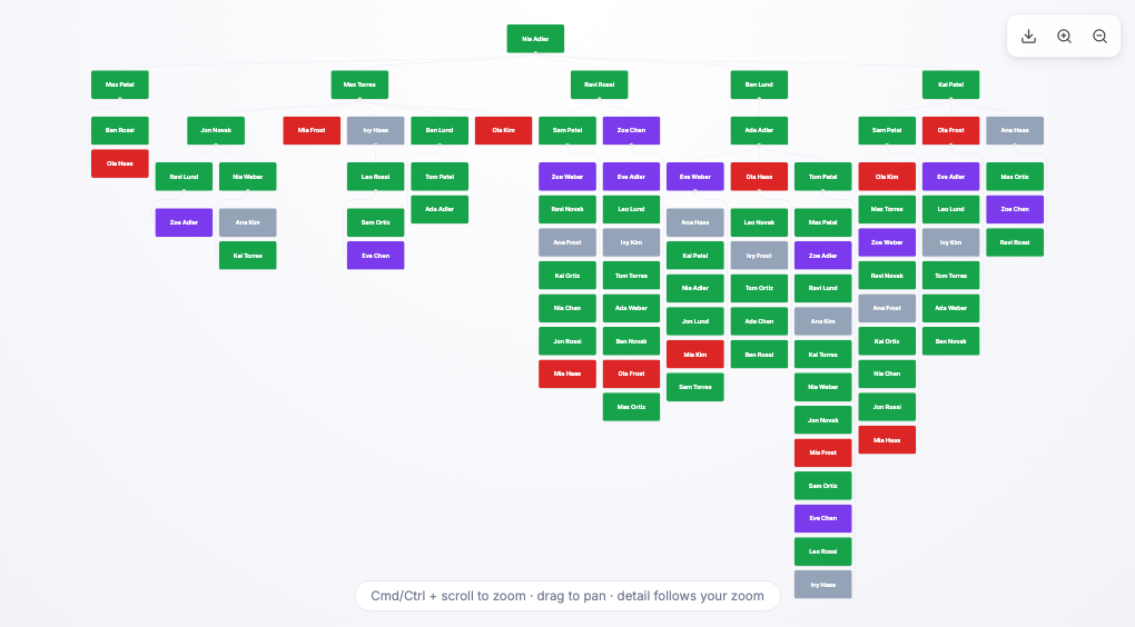 Semantic Zoom